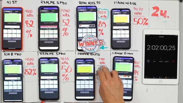 КТО ПРОДЕРЖИТСЯ ДОЛЬШЕ, ТЕСТ БАТАРЕИ смотреть онлайн