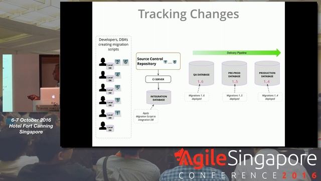 Enabling Continuous Delivery with Database Practices - Agile Singapore Conference 2016 смотреть онлайн