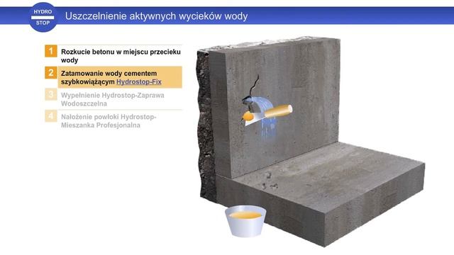 HYDROSTOP: 03 - Uszczelnienie aktywnych wycieków wody