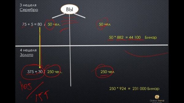 #globaltrend Россия - Маркетинг-План Global Trend Company.