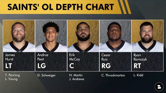 FINAL New Orleans Saints 53-Man Roster Projection For 2022 Before Saints Roster Cuts смотреть онлайн