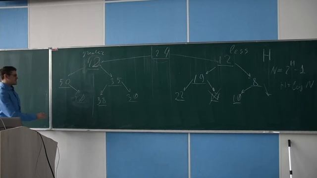 Информатика, Шевелев М. М., 2 семестр, Лекция 11, 2022 смотреть онлайн