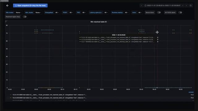 TiCDC, a tool for replicating the incremental data of TiDB смотреть онлайн