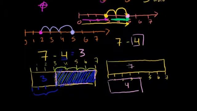 Основы вычитания (часть 2) смотреть онлайн
