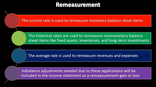 Translation vs Remeasurement 1225 Advanced Financial Accounting смотреть онлайн