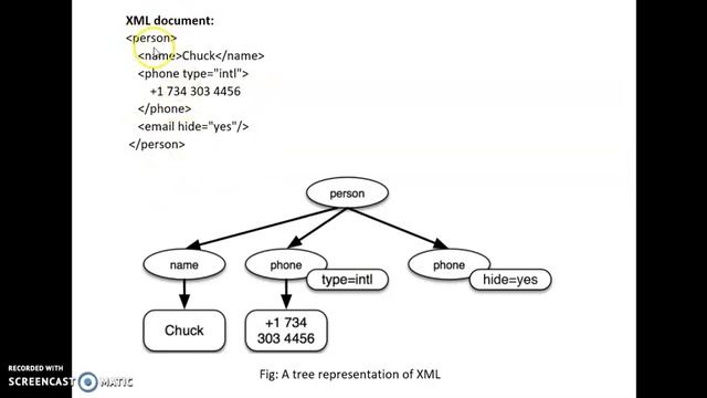Python Application Programming 17CS664 Module 5 Using Web Services Part 1/3 смотреть онлайн