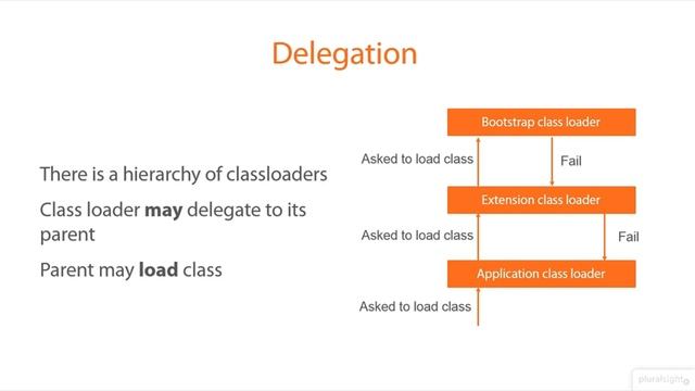 02 03 The Delegation Model смотреть онлайн