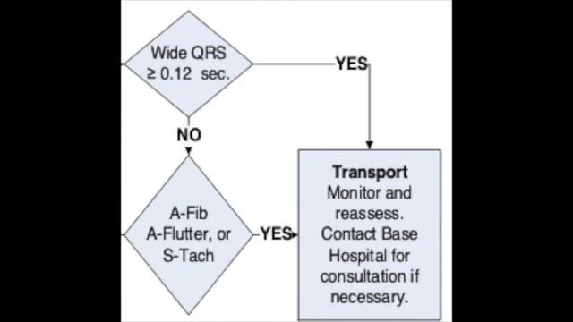 SAFD ALS Training: Cardiac Dysrhythmias смотреть онлайн