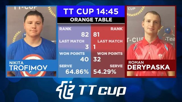 5 августа 2021. Оранжевый зал. TT Cup смотреть онлайн