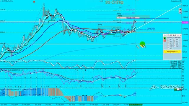 Обзор Форекс 2019 10 14 смотреть онлайн