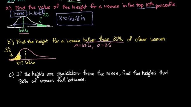 Find X value for Normal Distribution in Excel смотреть онлайн