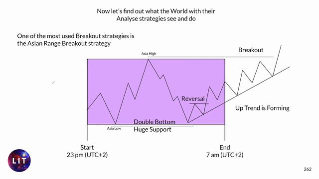 1 Our Intraday Guide