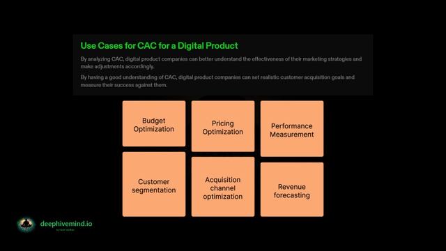 How Customer Acquisition Cost help Digital Product Companies | Deep Hive Mind смотреть онлайн