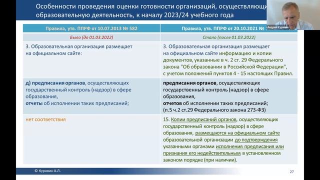 Приемка-2023: оценка готовности образовательных организаций к новому учебному году. смотреть онлайн