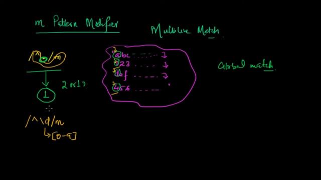 PHP Regular Expression Tutorial - Start of line match and multiline mode смотреть онлайн