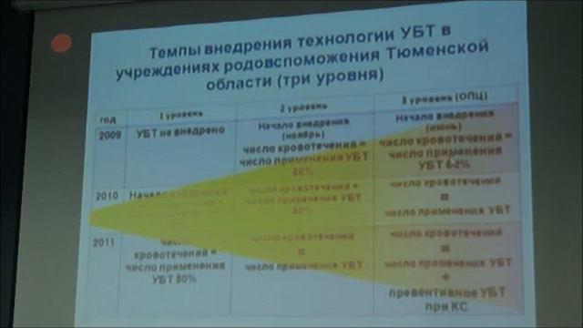 Опыт применения УБТ в Тюмени доклад проф Кукарской ИИ ч1 2011 г смотреть онлайн