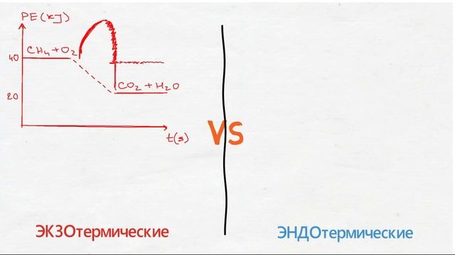 Энтальпия (теория) смотреть онлайн