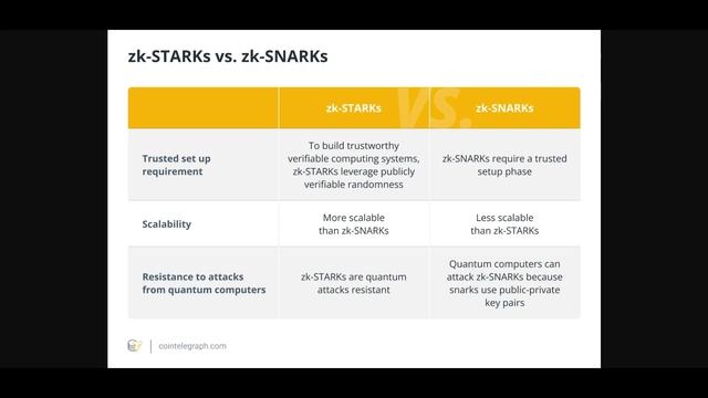 Rollups - проблема масштабируемости эфириума решена! смотреть онлайн