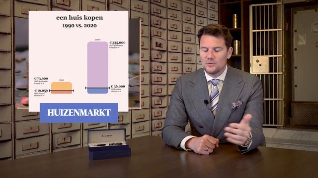 GoudKoorts #54: WAANZIN op de huizenmarkt en de pijn van de CRISIS moet nog komen смотреть онлайн