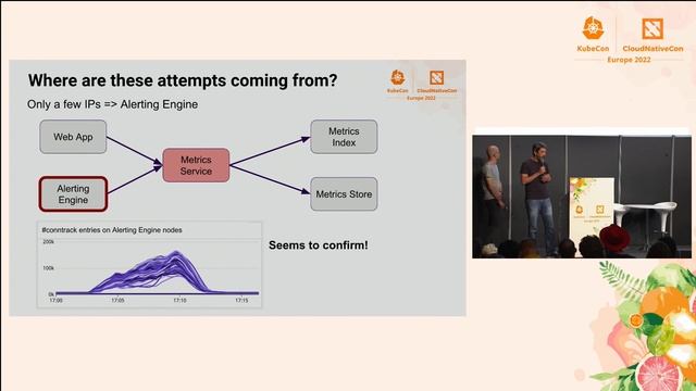 Logs Told Us It Was DNS, It Felt Like DNS, It Had To Be DNS, I... Laurent Bernaille & Elijah Andrew смотреть онлайн