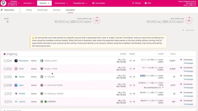 Аукционы на Polkadot. В Каких Участвовать и При Каких Условиях?