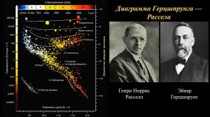 Диаграмма Герцшпрунга-Рассела. Часть 2.