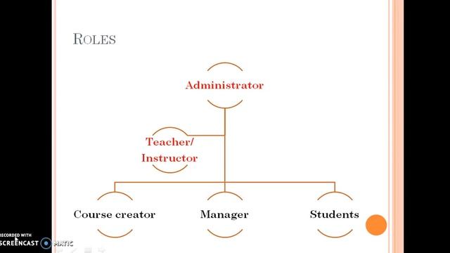 Moodle смотреть онлайн
