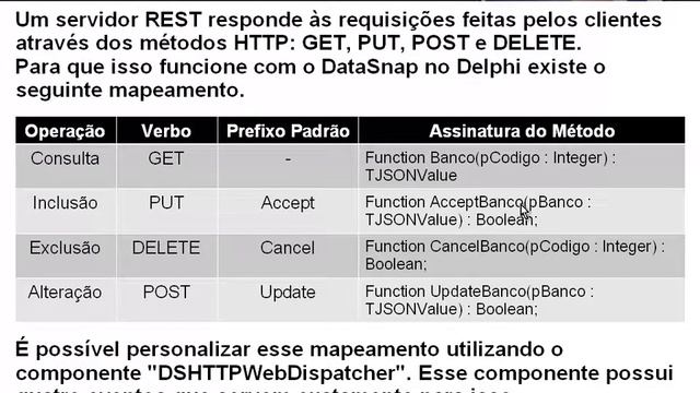 T2Ti ERP 1.0-Videos-Delphi-03-DataSnap-Rest-Json-18-Metodos HTTP смотреть онлайн