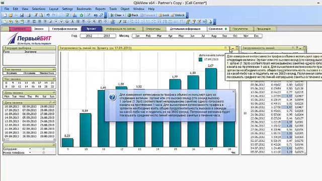 БИТ.BI.CallCenter - решение на платформе QlikView для анализа работы колл-центров смотреть онлайн