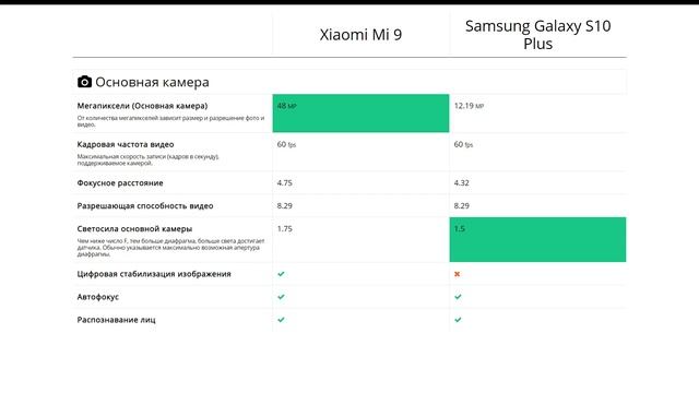 Xiaomi Mi 9 или Samsung Galaxy S10 Plus - что лучше? смотреть онлайн