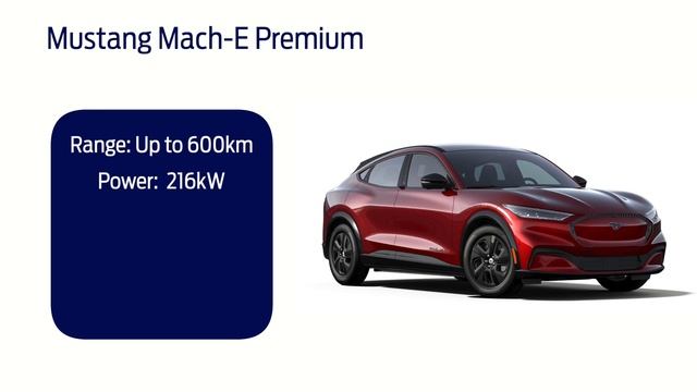 Should Tesla be worried? Ford Mustang Mach-E is coming смотреть онлайн