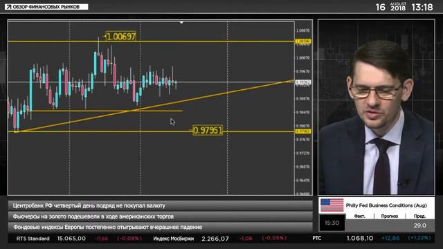 🔥Дневной обзор финансовых рынков от 16.08.2018 смотреть онлайн