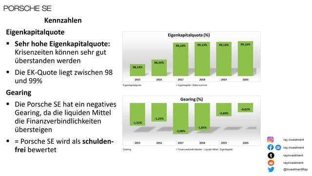 Porsche SE Aktienbewertung, Kennzahlenanalyse, Geschäftsberichte 2014 - 2020, Stand 06/2021, 4K