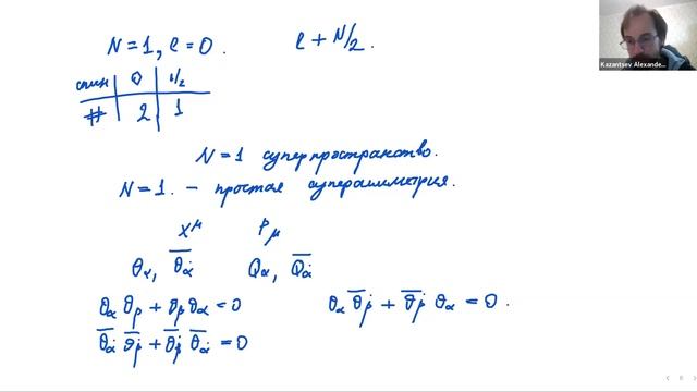 Суперсимметрия (лекция 5)