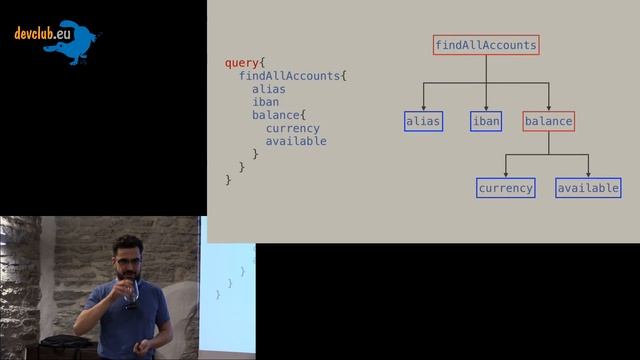 2018.11.28 Илья Нафигин - Гибкий API для вашего сервера смотреть онлайн