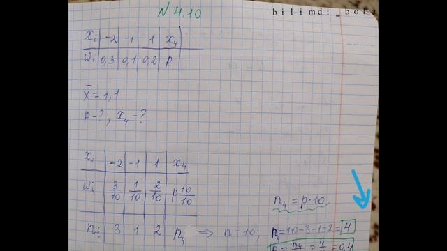 7 сынып Алгебра 4.1, 4.2, 4.3, 4.4, 4.5, 4.6, 4.9, 4.10, 4.11, 4.12, 4.13, 4.14, 4.15, 4.16
