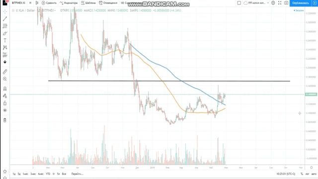 4 АЛЬТКОИНА ДЛЯ ТОРГОВ ( ADA, XLM, TRX, EOS) 30 МАЯ смотреть онлайн