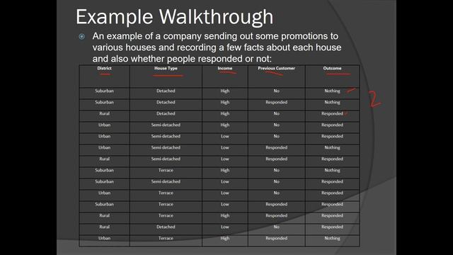 Data Minnig, Tree Induction, ID3 Algorithm Example смотреть онлайн