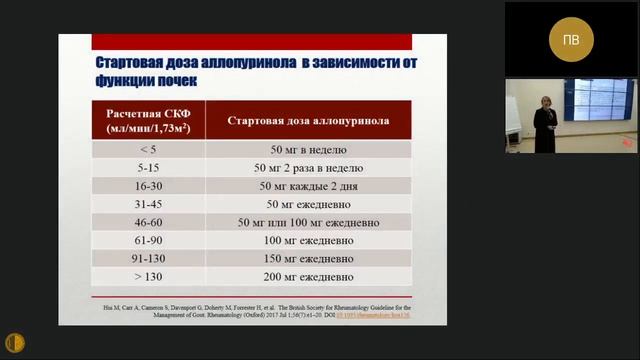 Подагра и COVID19: Современные аспекты диагностики и лечения подагры на фоне пандемии - Громова М.А