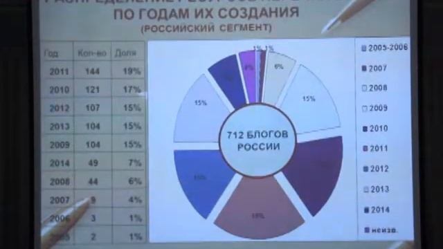 Л.Брюхова - Итоги 5 й переписи библиотечных блогов смотреть онлайн