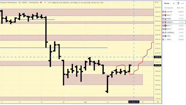Предторговый брифинг смотреть онлайн