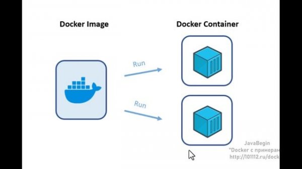 Основы Docker: контейнер (container) - 2023