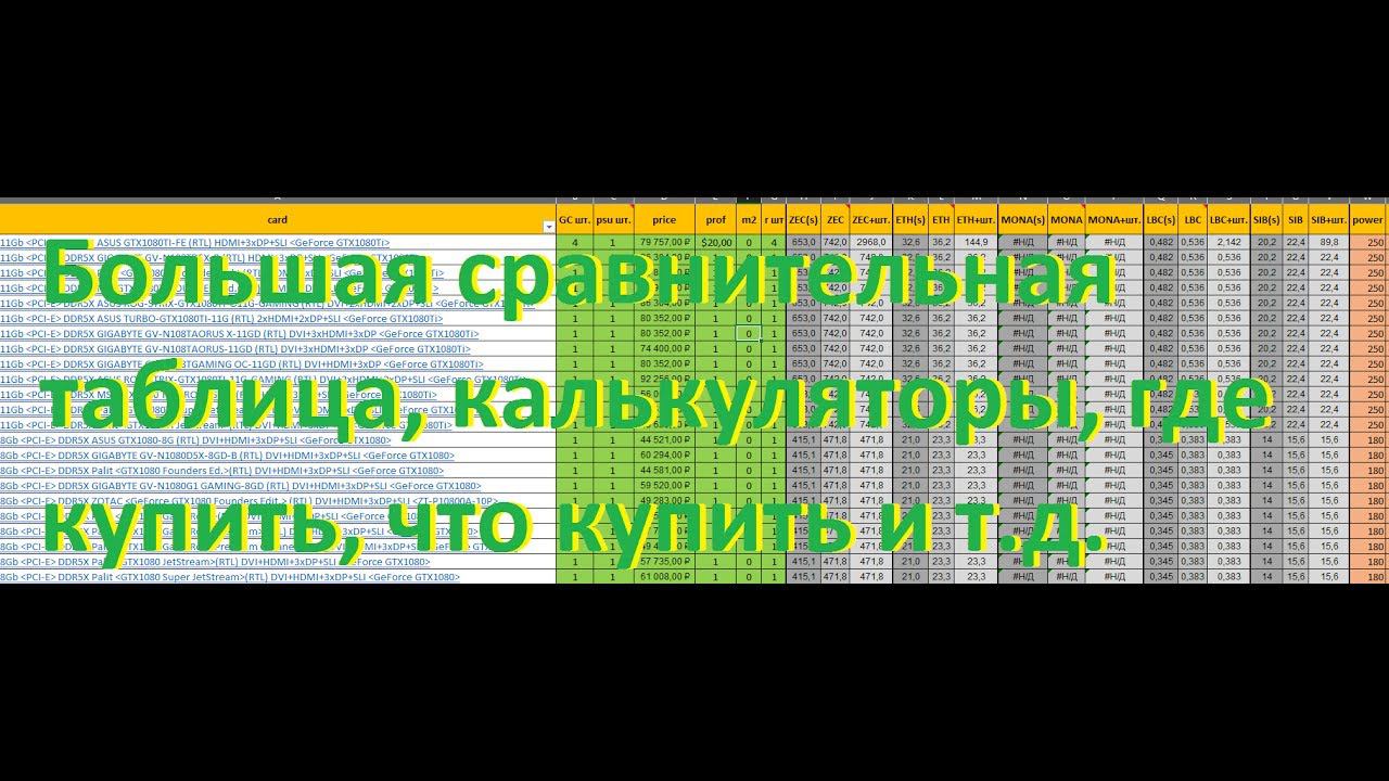 Карты для майнинга! Сравнительная таблица, калькуляторы, где купить, что купить и т. д. смотреть онлайн