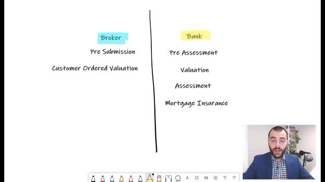 The Home Loan Process In 2024 [End To End Uncovered & Explained Simply]