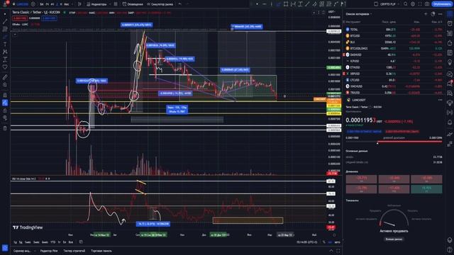 LUNC - 0$ ? ПОЧЕМУ МЫ УПАЛИ? НАКАПЛИВАЮ СЕГОДНЯ! ПОКА ХОМЯКИ ФИКСИРУЮТ УБЫТКИ! ЛУНА КЛАССИК! TERRA смотреть онлайн