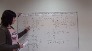 Лекция 2  Симплекс-метод