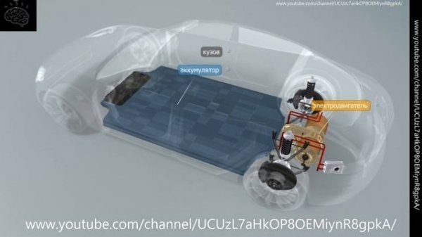 3D модель Как работает Tesla Model S