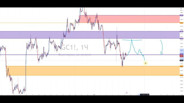 Анализ рынка 09.01.2024 - Доллар, Рубль, Юань, Биткоин, Золото, Нефть | CME Forex смотреть онлайн