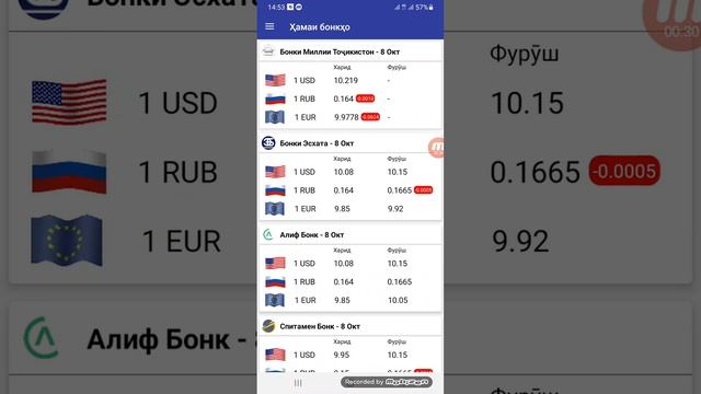 Курби Асъор Имруз 08.10.2022 курс валют на Таджикистане сегодня Сомони Рубль Долар Евро смотреть онлайн