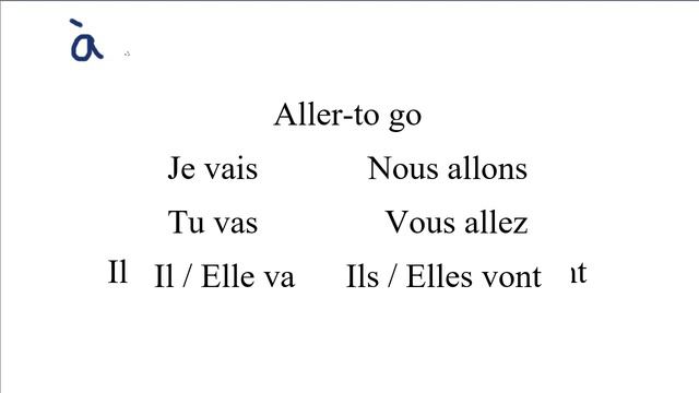 Aller Venir Review смотреть онлайн